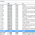 Firefox3フィードリーダ一覧からSageを削除する方法